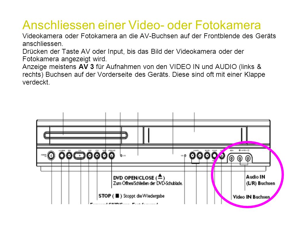 Anschliessen einer Video- oder Fotokamera Videokamera oder Fotokamera an die AV-Buchsen auf der Frontblende des Geräts anschliessen.