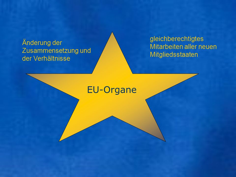 EU-Organe gleichberechtigtes Mitarbeiten aller neuen Mitgliedsstaaten