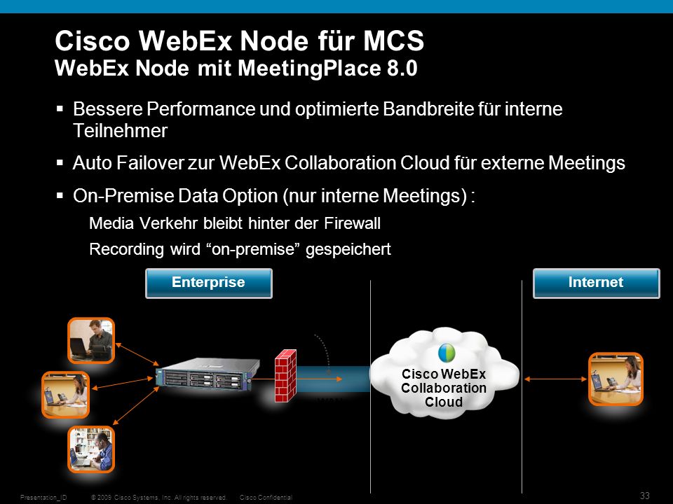 Cisco WebEx Node für MCS WebEx Node mit MeetingPlace 8.0