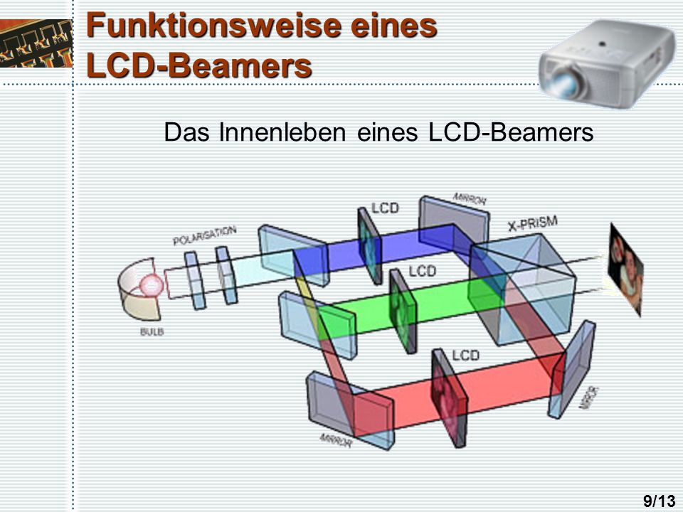 Funktionsweise eines LCD-Beamers