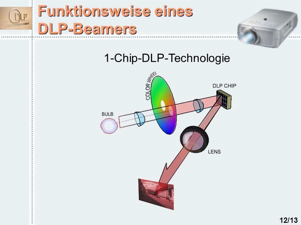 Funktionsweise eines DLP-Beamers