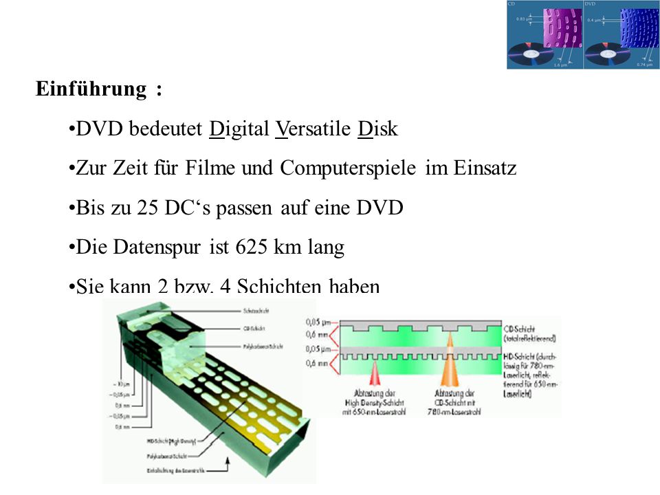 Einführung : DVD bedeutet Digital Versatile Disk. Zur Zeit für Filme und Computerspiele im Einsatz.