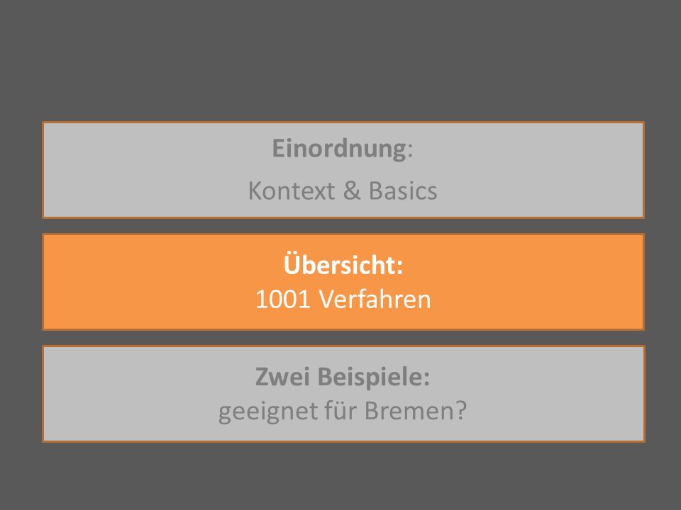 Einordnung: Kontext & Basics Übersicht: 1001 Verfahren Zwei Beispiele: geeignet für Bremen