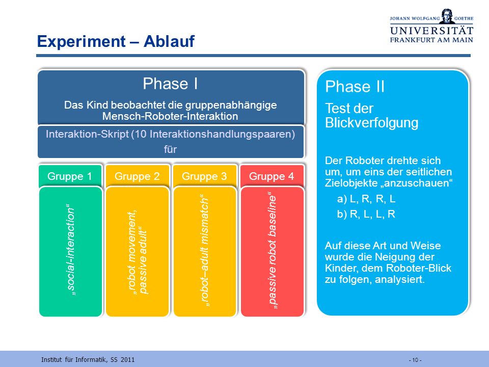 Experiment – Ablauf Phase I Phase II Test der Blickverfolgung
