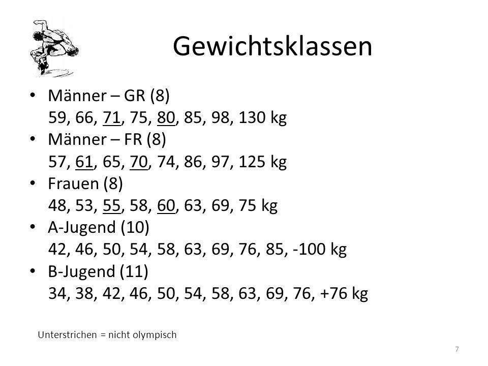 Gewichtsklassen Männer – GR (8) 59, 66, 71, 75, 80, 85, 98, 130 kg