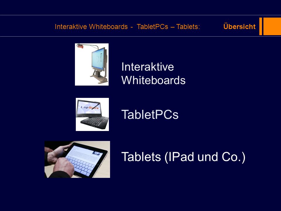 Interaktive Whiteboards