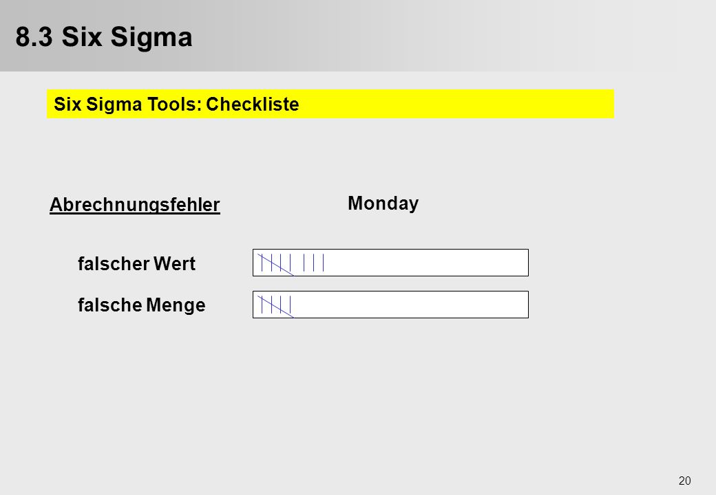 8.3 Six Sigma Six Sigma Tools: Checkliste Abrechnungsfehler Monday