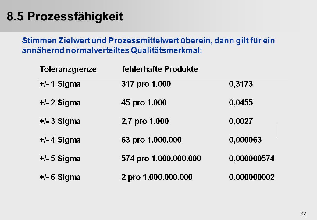 8.5 Prozessfähigkeit Stimmen Zielwert und Prozessmittelwert überein, dann gilt für ein annähernd normalverteiltes Qualitätsmerkmal: