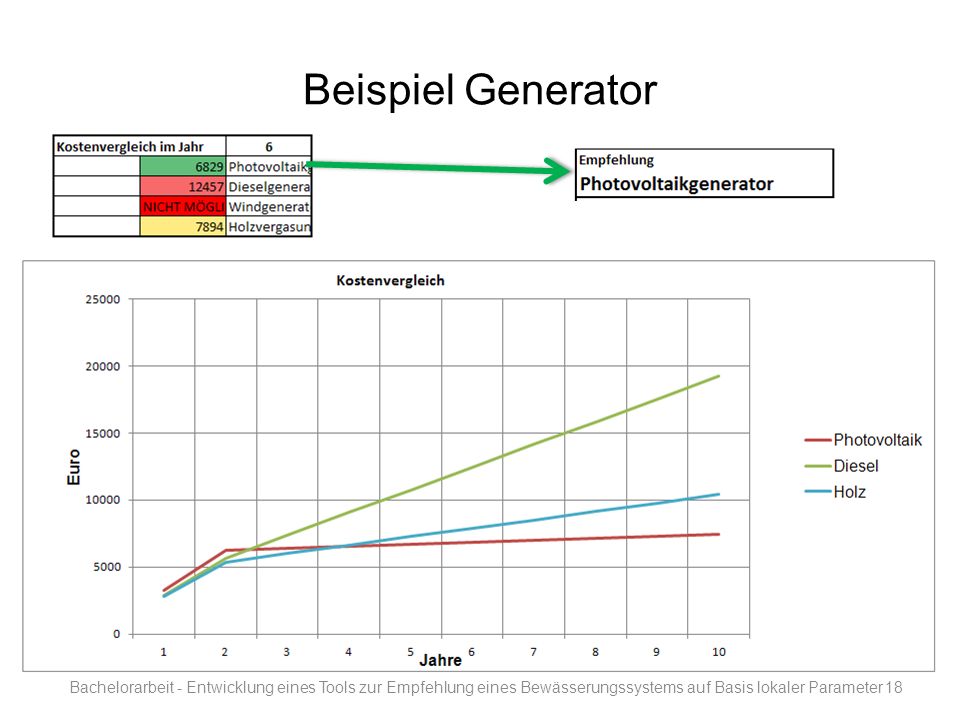 Beispiel Generator Bachelorarbeit - Entwicklung eines Tools zur Empfehlung eines Bewässerungssystems auf Basis lokaler Parameter.