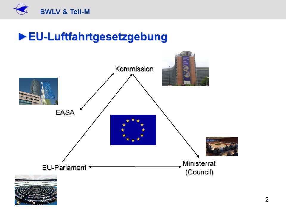 EU-Luftfahrtgesetzgebung