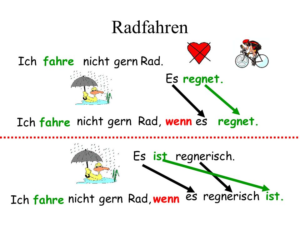 Radfahren Ich fahre nicht gern Rad. Es regnet. nicht gern Rad, wenn es