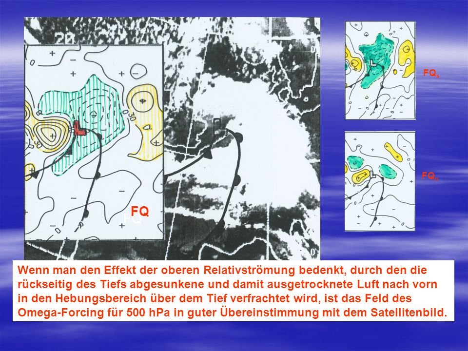 FQs FQn. FQ. FQ. Wenn man den Effekt der oberen Relativströmung bedenkt, durch den die.