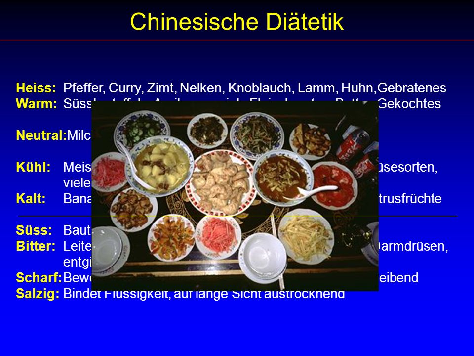 Chinesische Diätetik Heiss: Pfeffer, Curry, Zimt, Nelken, Knoblauch, Lamm, Huhn,Gebratenes.