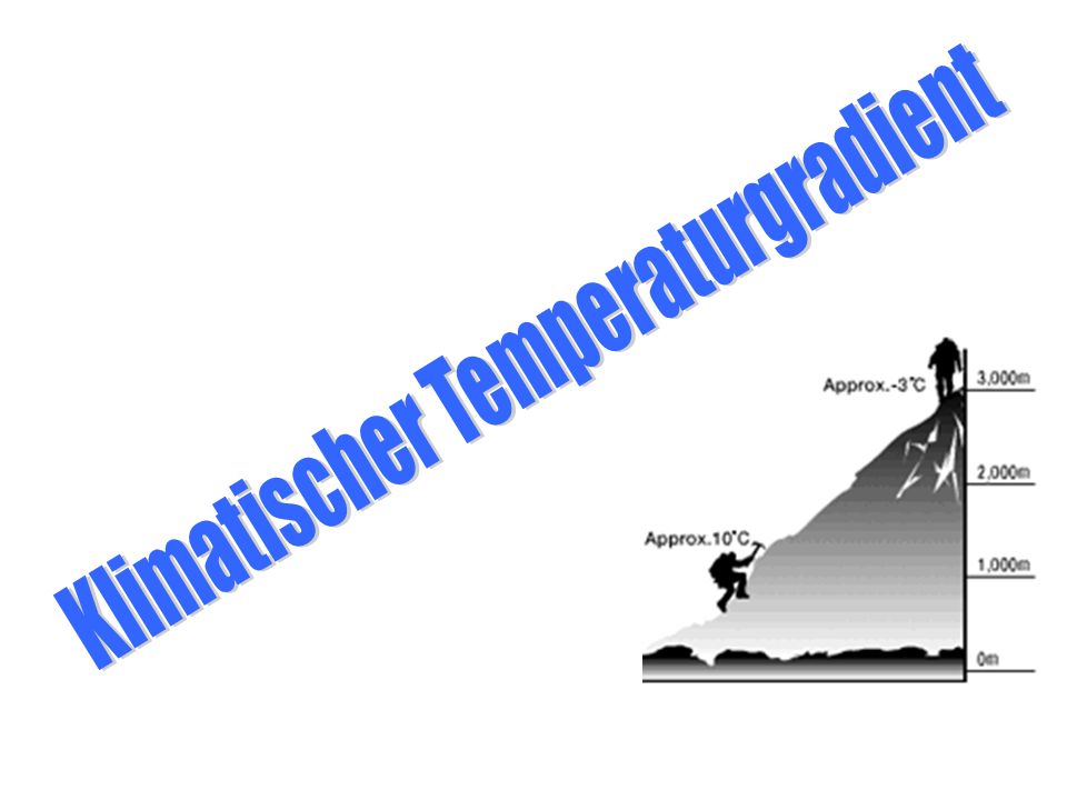 Klimatischer Temperaturgradient