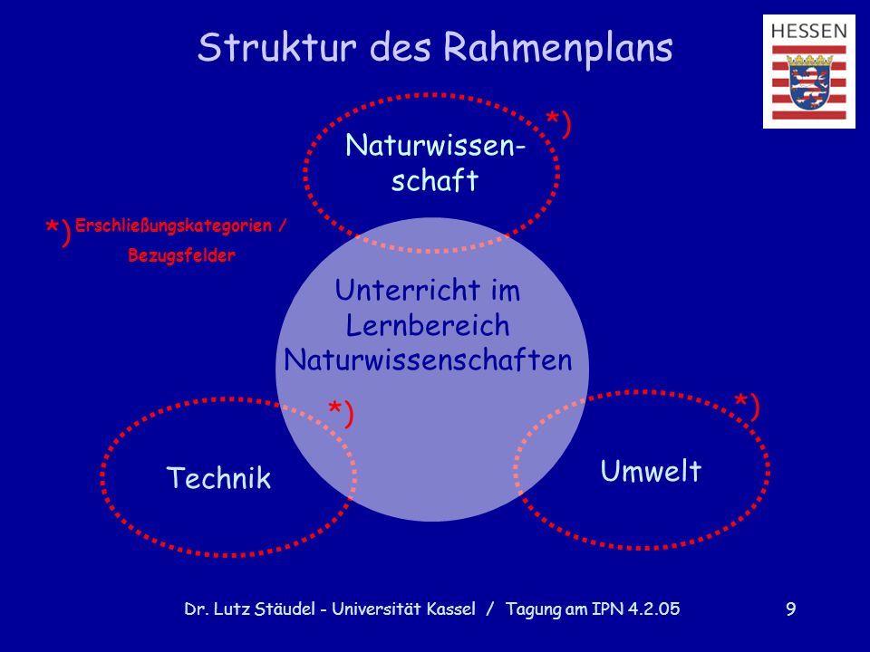 Erschließungskategorien /