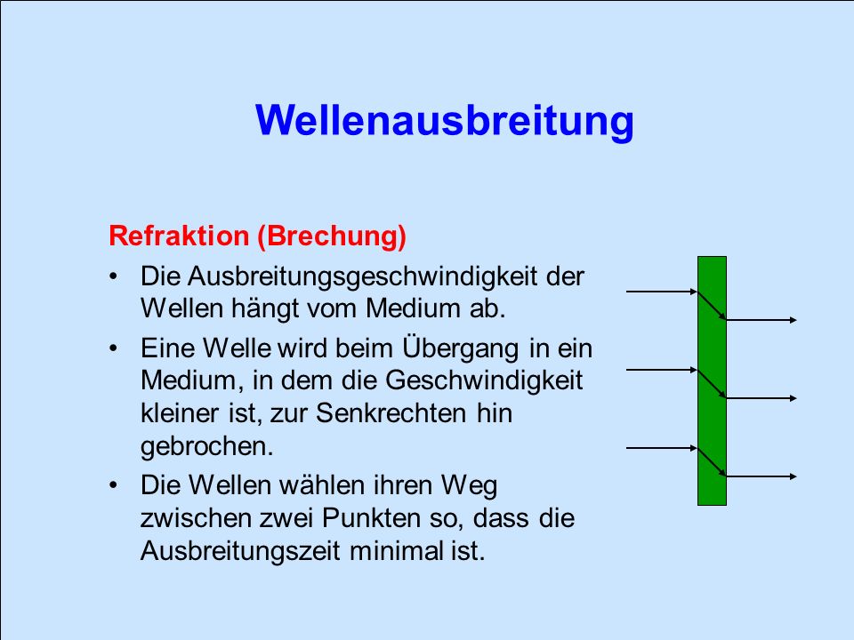Wellenausbreitung Refraktion (Brechung)