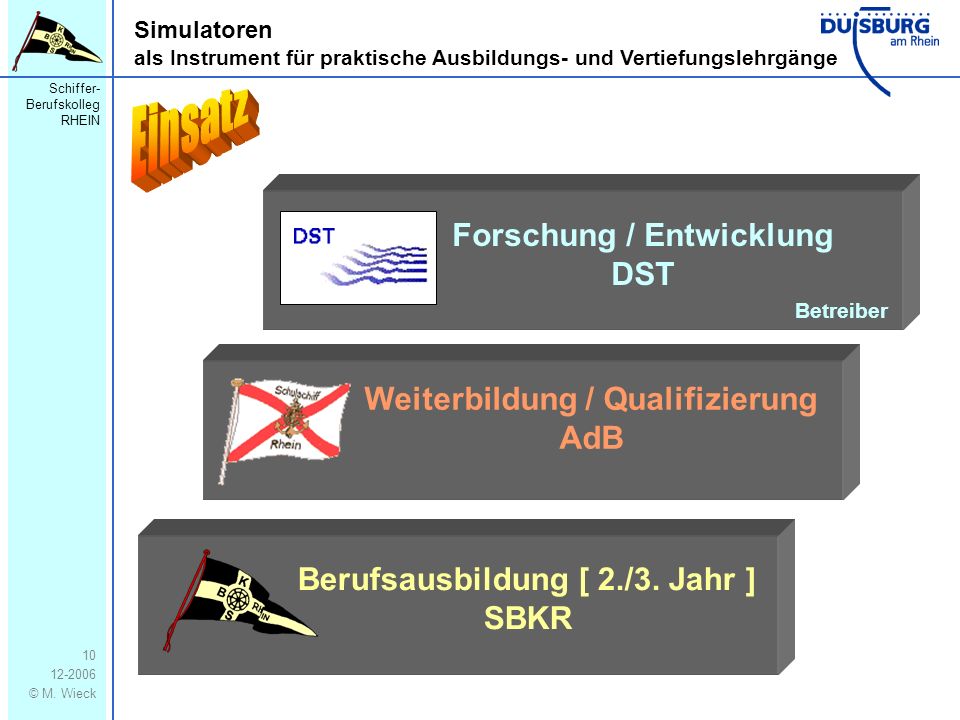 Einsatz Forschung / Entwicklung DST Weiterbildung / Qualifizierung AdB