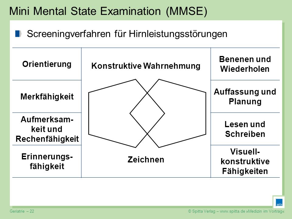 Шкала психического статуса. Психического статуса (Mini-Mental State examination, MMSE. MMSE шкала. MMSE тест. Оценка психического статуса MMSE.