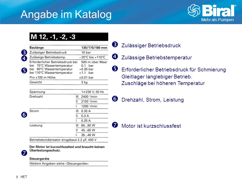 Angabe im Katalog  Zulässiger Betriebsdruck 