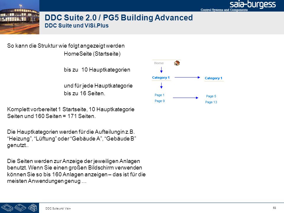 DDC Suite 2.0 / PG5 Building Advanced DDC Suite und ViSi.Plus