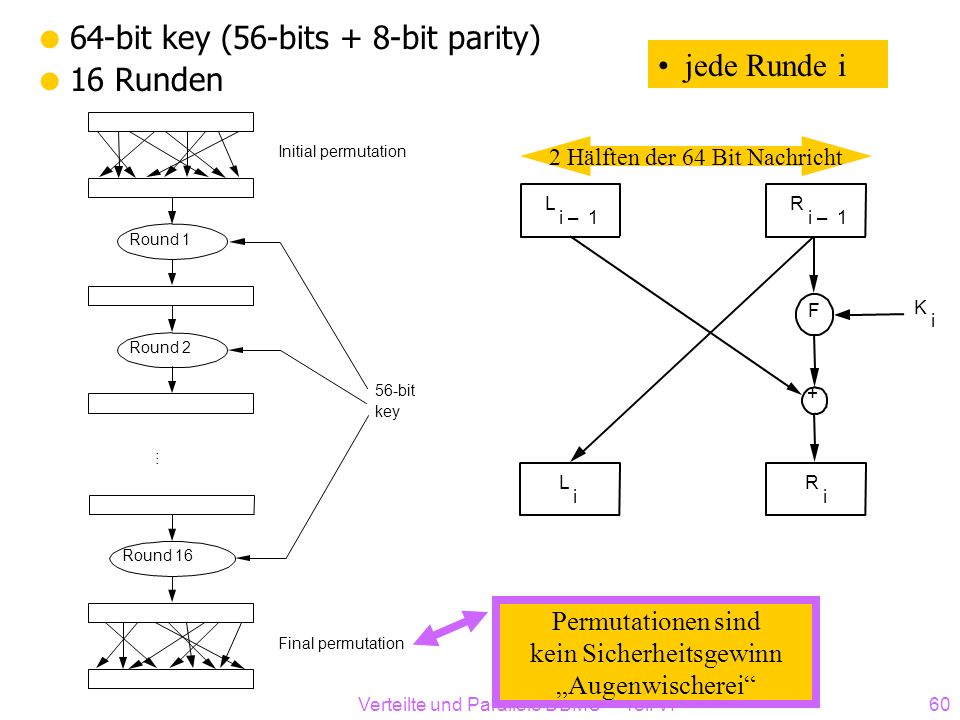 64-bit key (56-bits + 8-bit parity) 16 Runden jede Runde i