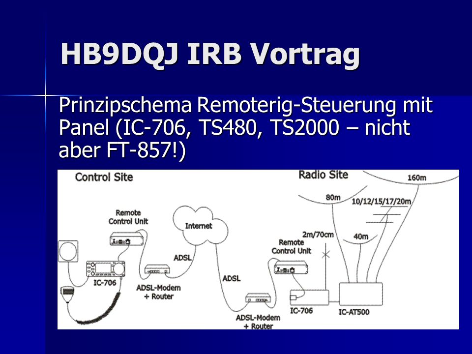 HB9DQJ IRB Vortrag Prinzipschema Remoterig-Steuerung mit Panel (IC-706, TS480, TS2000 – nicht aber FT-857!)