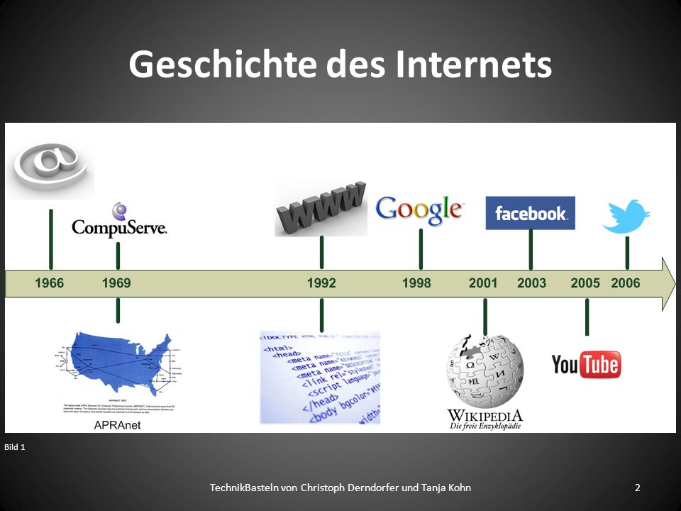 Geschichte des Internets