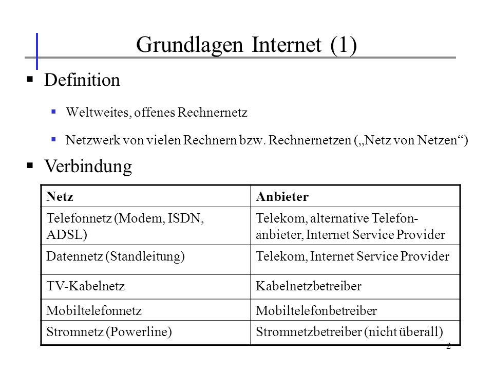 Grundlagen Internet (1)