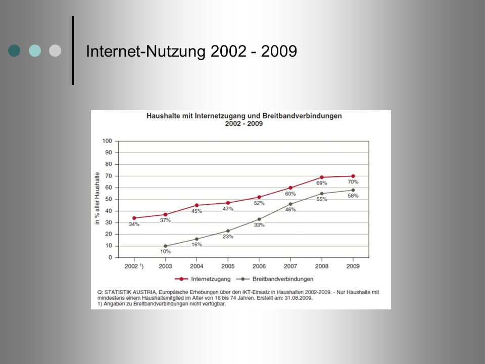 Internet-Nutzung Folgende Graphik zeigt dass das Internet wird immer wichtiger fürs tägliche Leben wird.