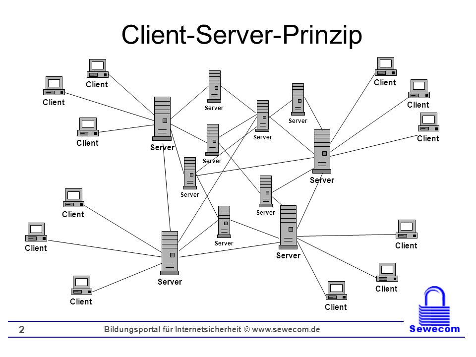 Client-Server-Prinzip