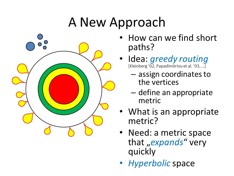 A New Approach How can we find short paths