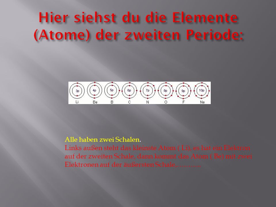 Hier siehst du die Elemente (Atome) der zweiten Periode: