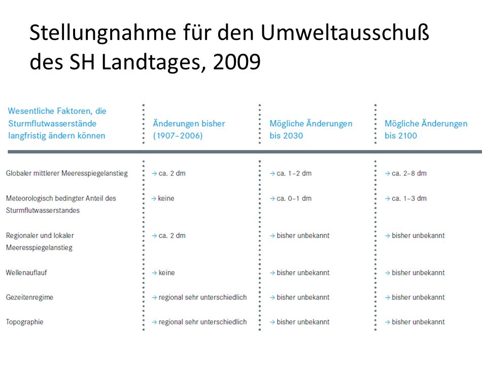 Stellungnahme für den Umweltausschuß des SH Landtages, 2009