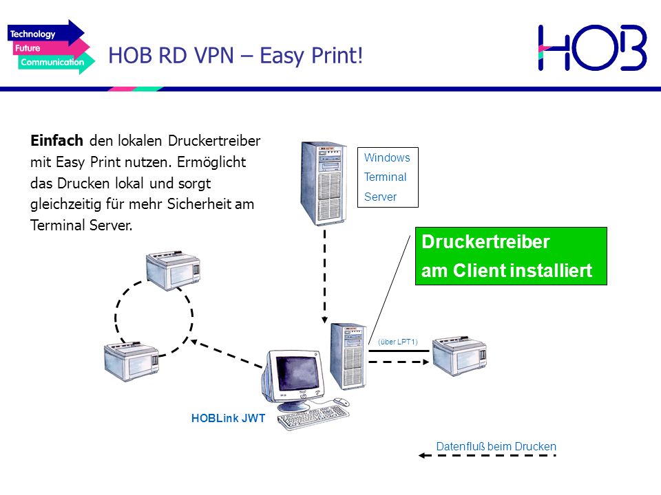 HOB RD VPN – Easy Print! Druckertreiber am Client installiert