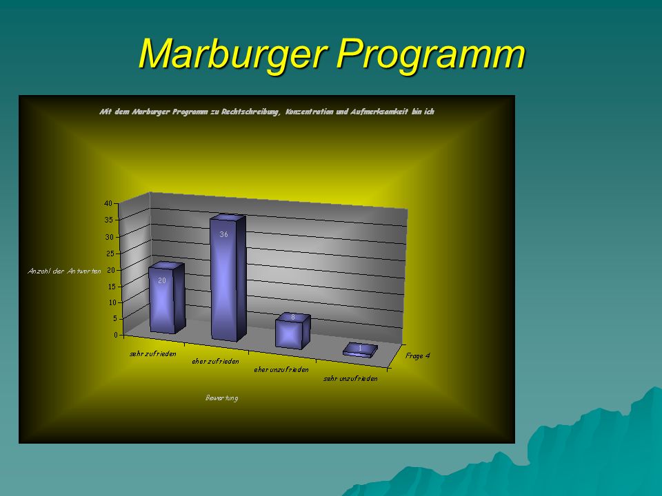 Marburger Programm