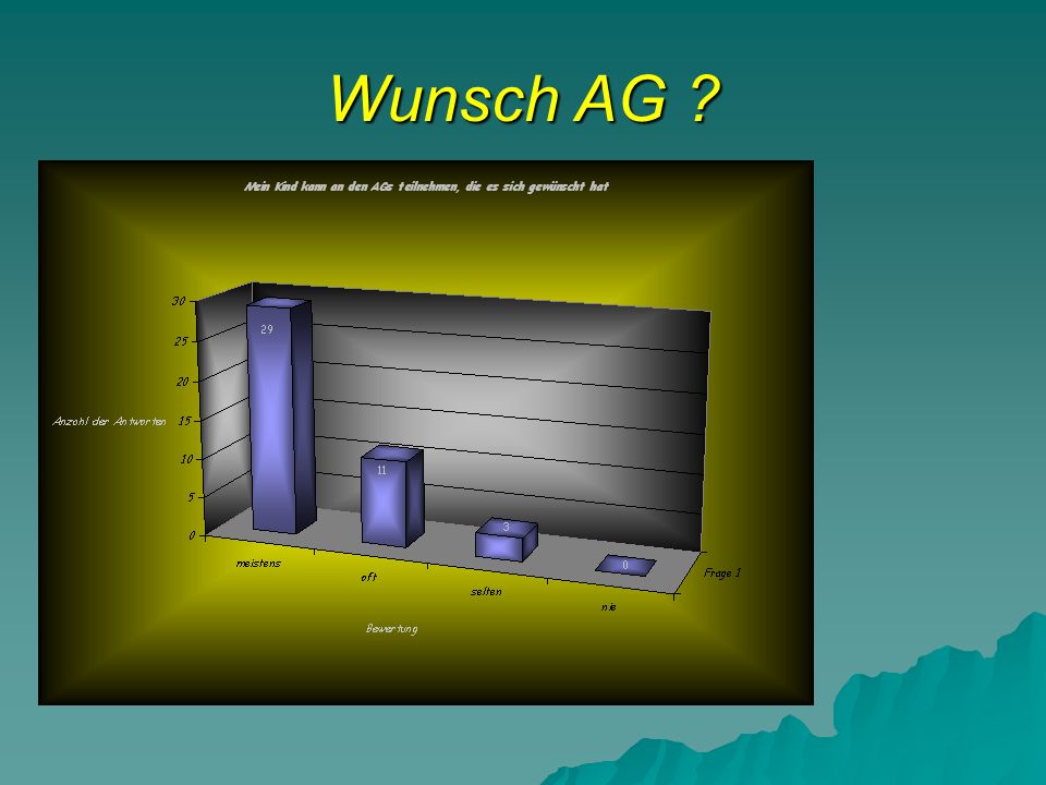 Wunsch AG