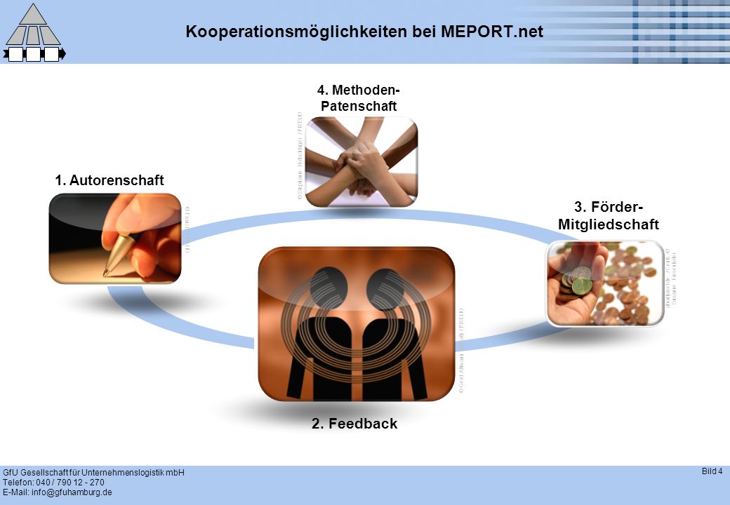 Kooperationsmöglichkeiten bei MEPORT.net