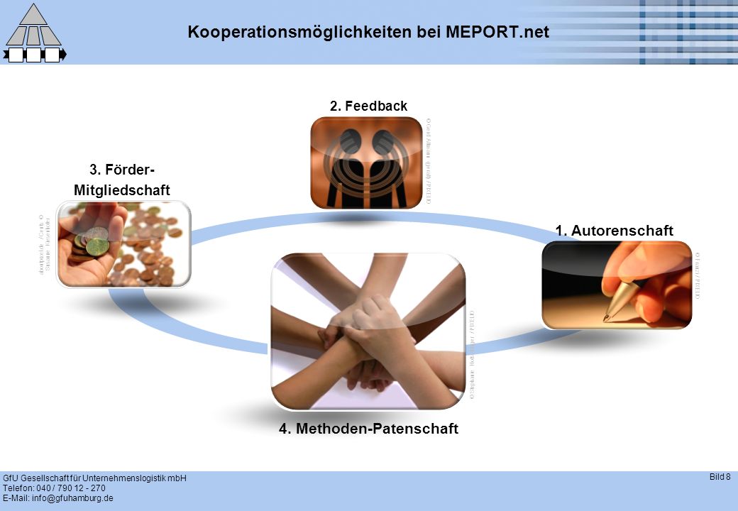 Kooperationsmöglichkeiten bei MEPORT.net