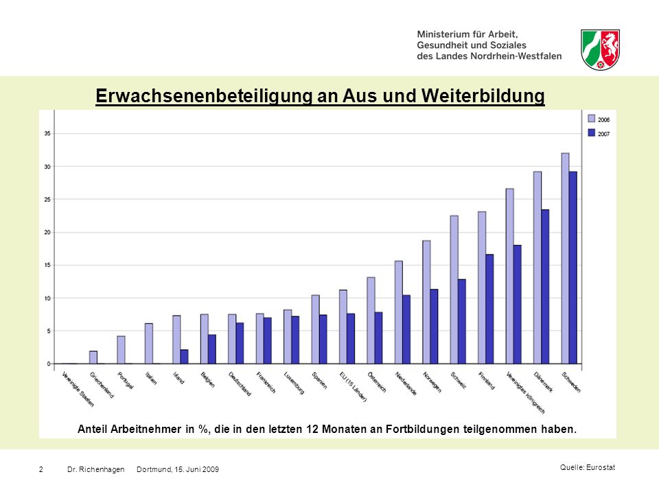 Erwachsenenbeteiligung an Aus und Weiterbildung