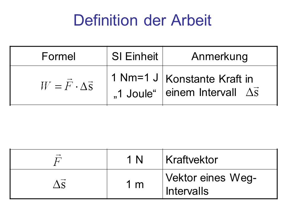 Definition der Arbeit Formel SI Einheit Anmerkung 1 Nm=1 J „1 Joule