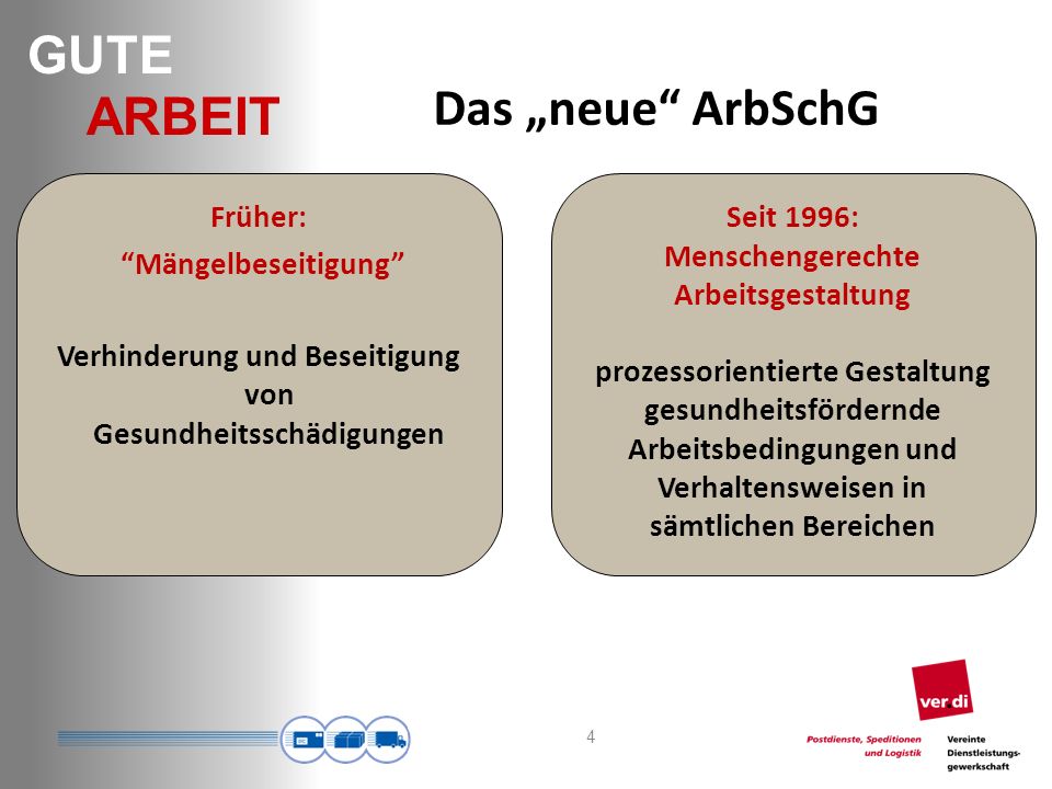 Das „neue ArbSchG Früher: Mängelbeseitigung Verhinderung und Beseitigung von Gesundheitsschädigungen
