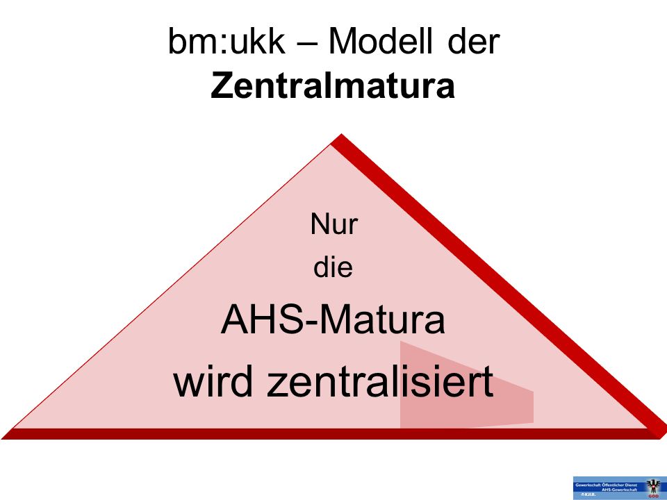 bm:ukk – Modell der Zentralmatura