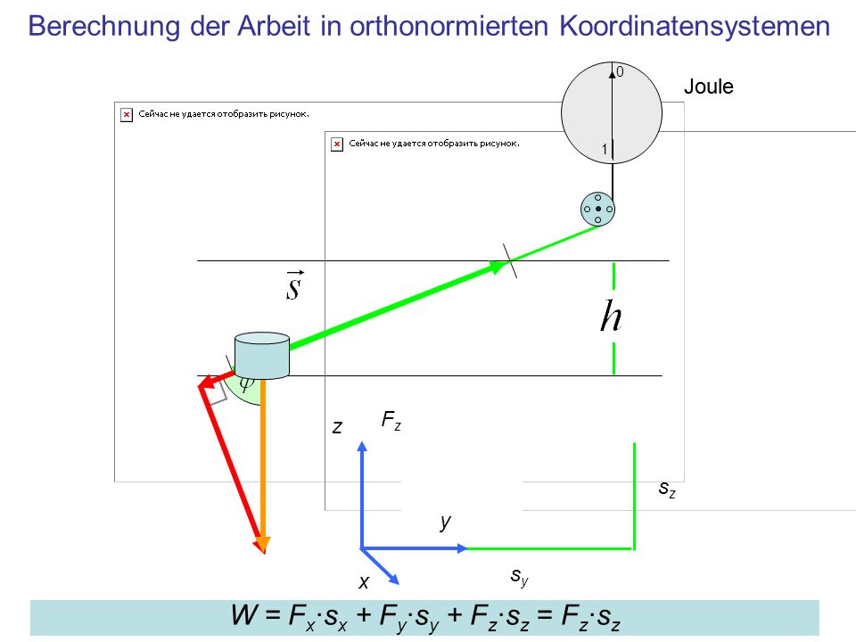 Berechnung der Arbeit in orthonormierten Koordinatensystemen