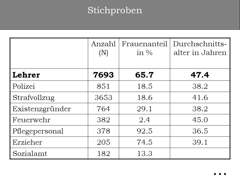 Durchschnitts-alter in Jahren