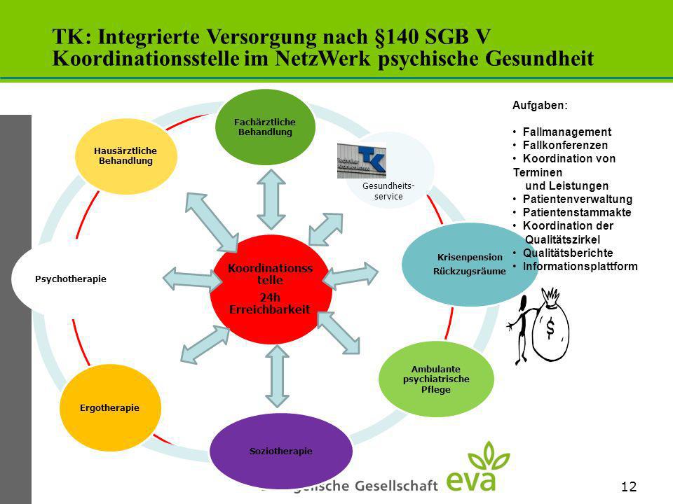 TK: Integrierte Versorgung nach §140 SGB V Koordinationsstelle im NetzWerk psychische Gesundheit