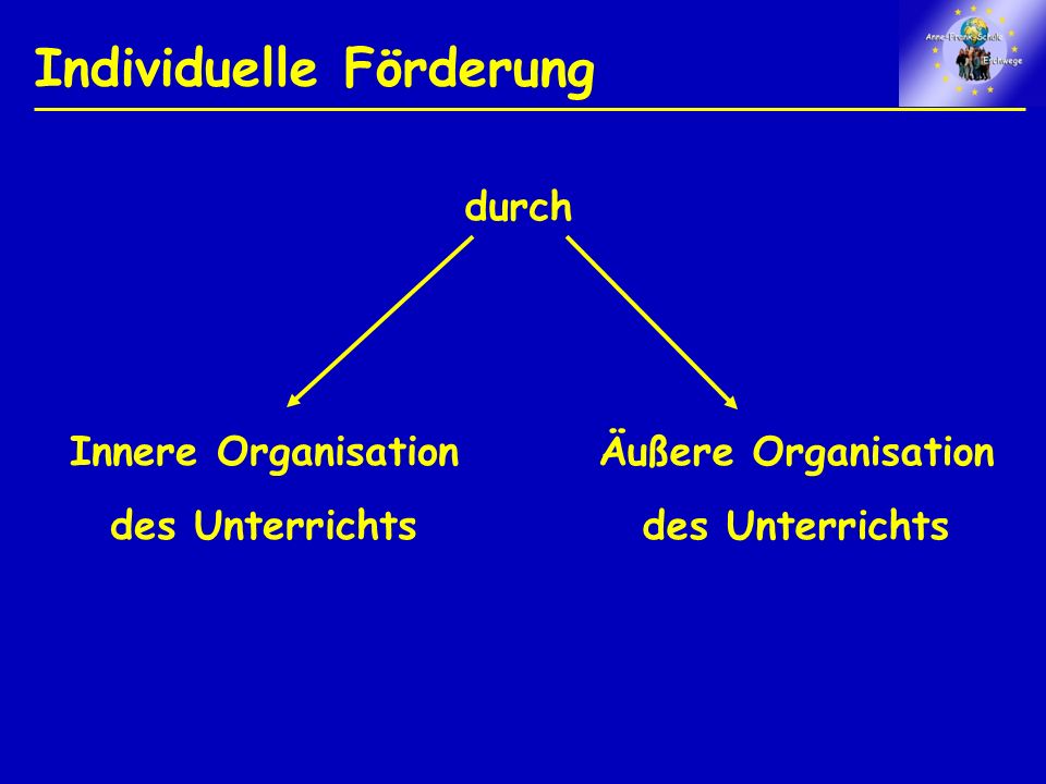 Individuelle Förderung