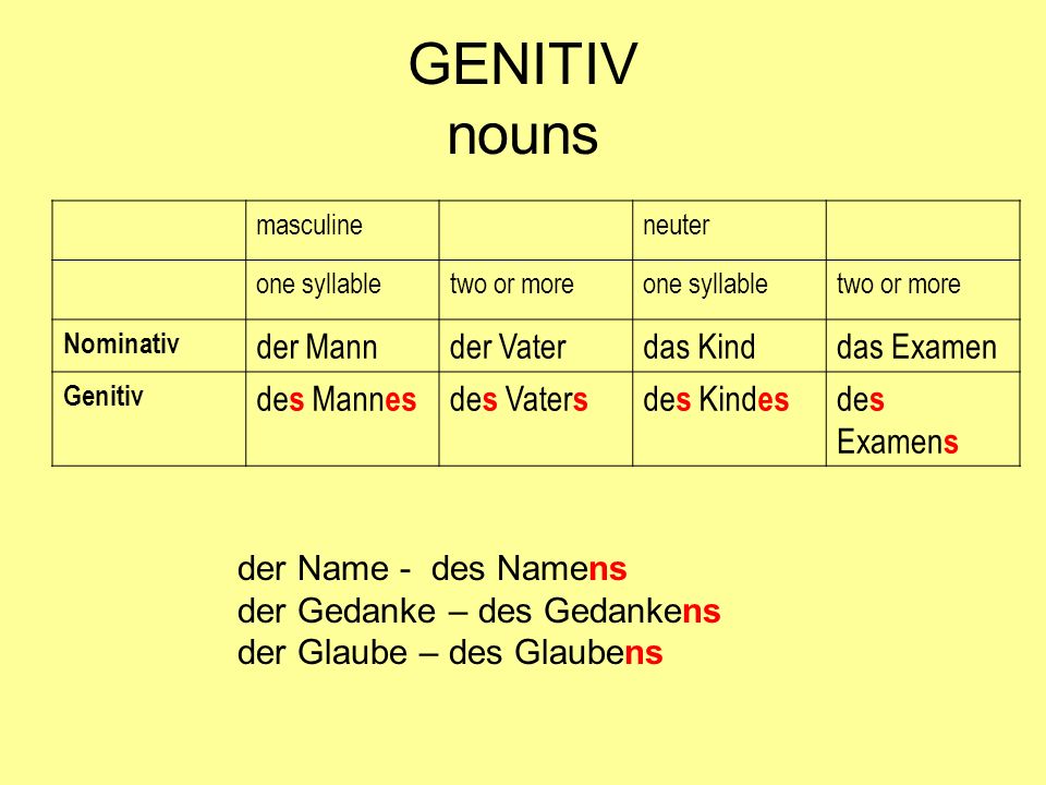 GENITIV nouns der Mann der Vater das Kind das Examen des Mannes