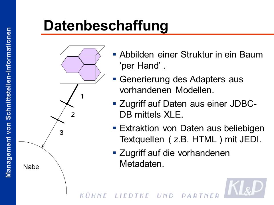 Datenbeschaffung Abbilden einer Struktur in ein Baum ‘per Hand’ .