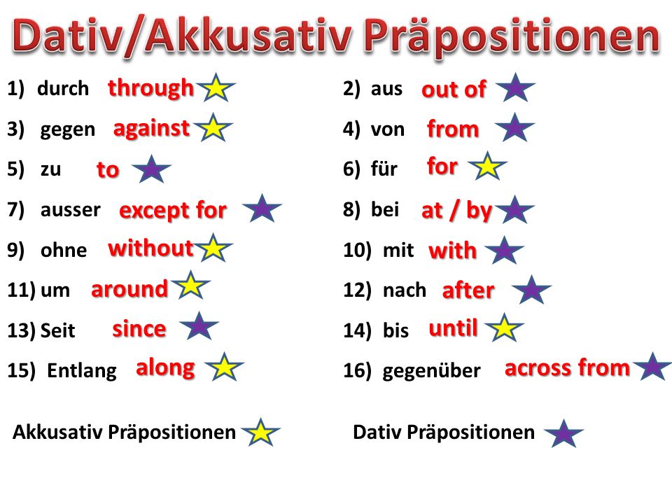 Dativ/Akkusativ Präpositionen