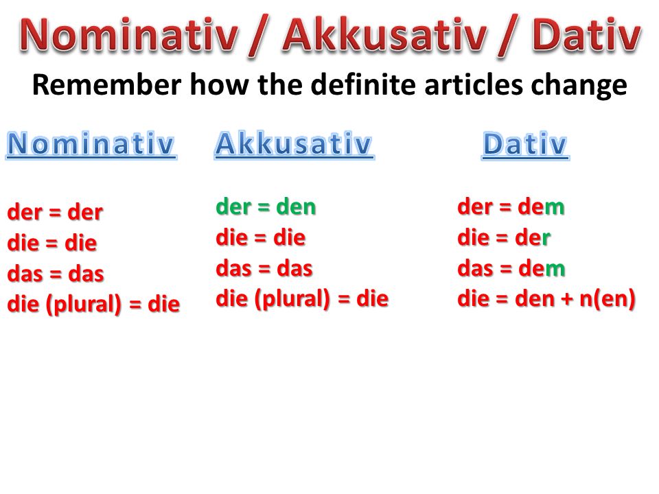 Nominativ / Akkusativ / Dativ